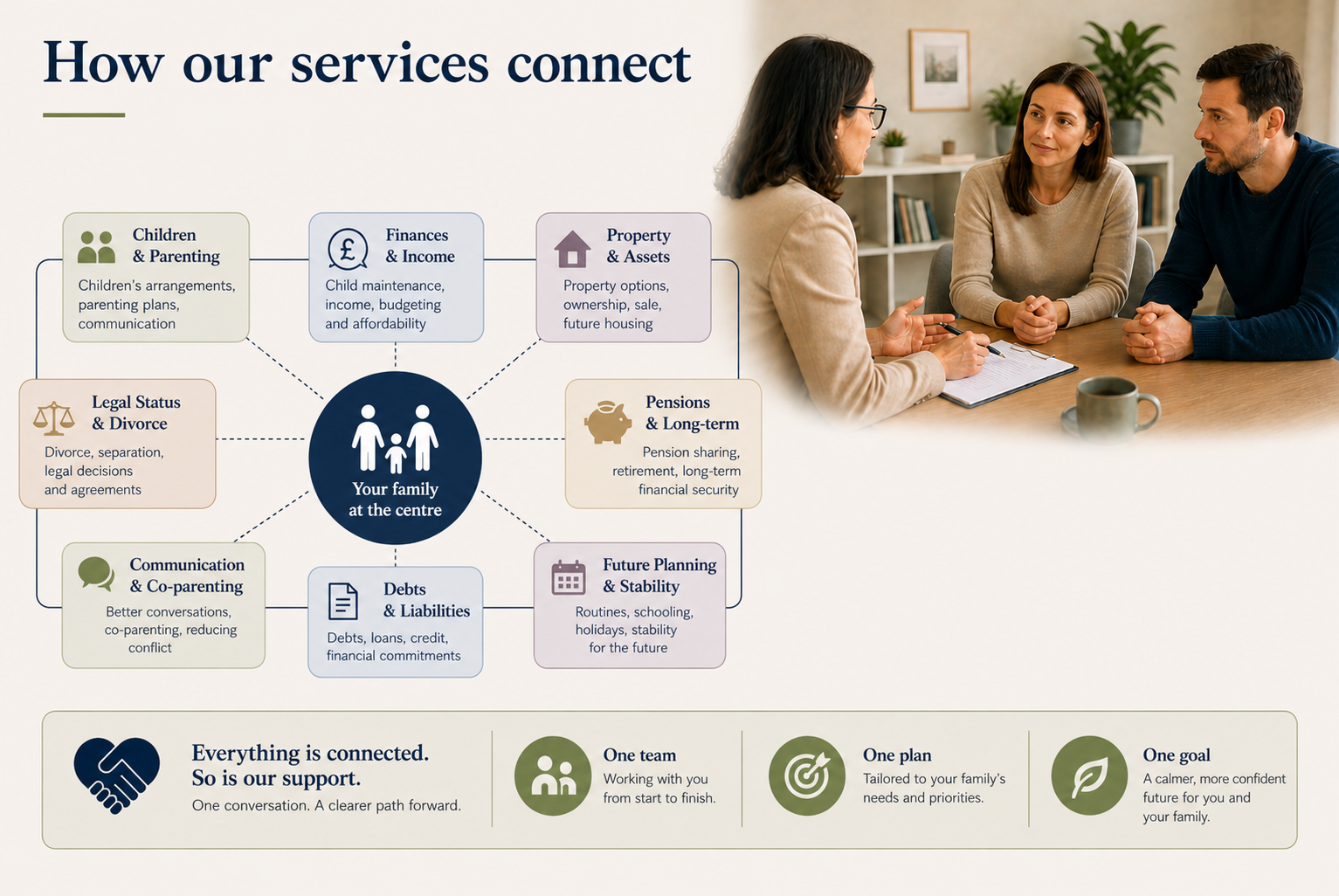 A diagram showing how different services connect together